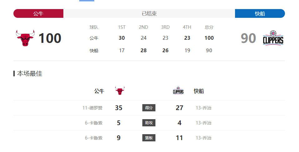 韩漫排行榜